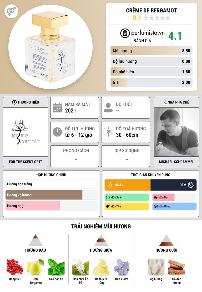 Thông tin chi tiết Crème de Bergamot
