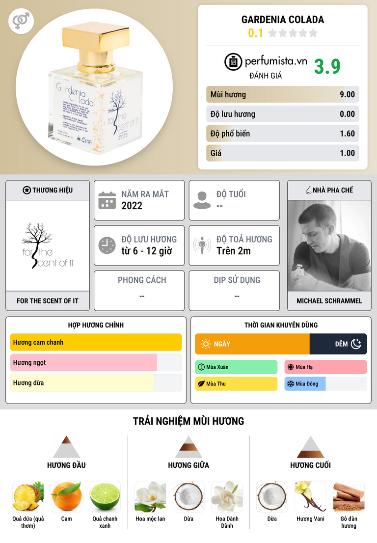 Thông tin chi tiết Gardenia Colada