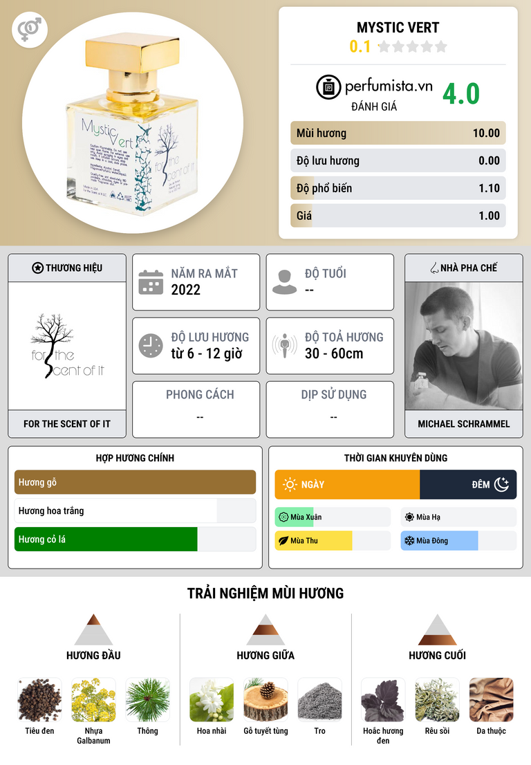 Thông tin chi tiết Mystic Vert