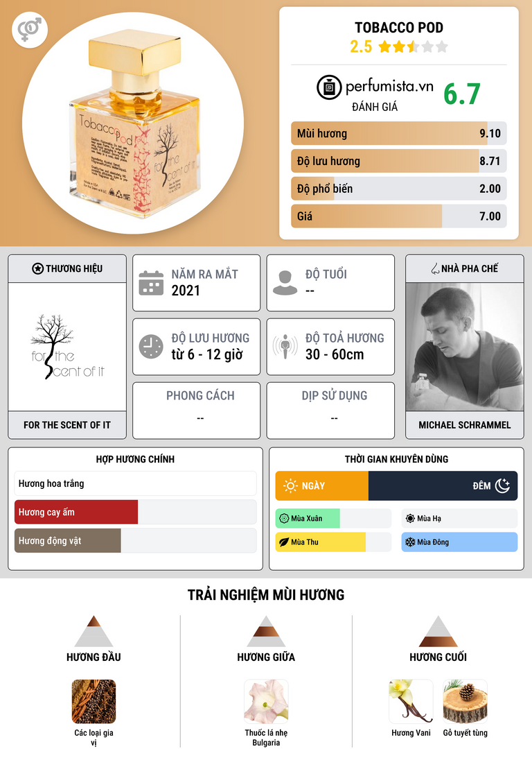 Thông tin chi tiết Tobacco Pod