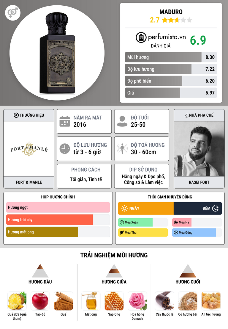 Thông tin chi tiết Maduro