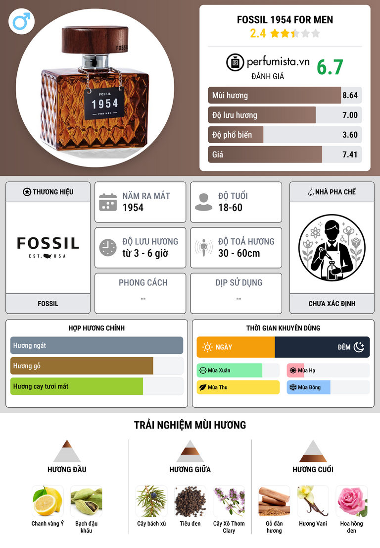 Thông tin chi tiết Fossil 1954 for Men