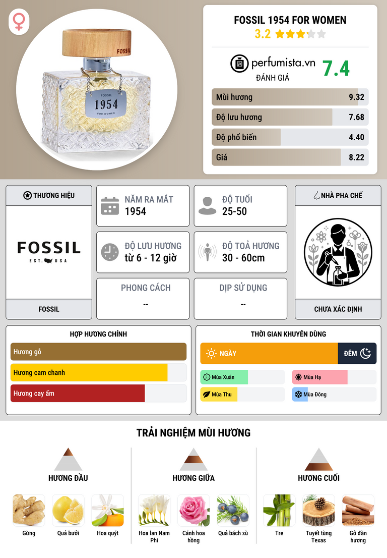 Thông tin chi tiết Fossil 1954 for Women