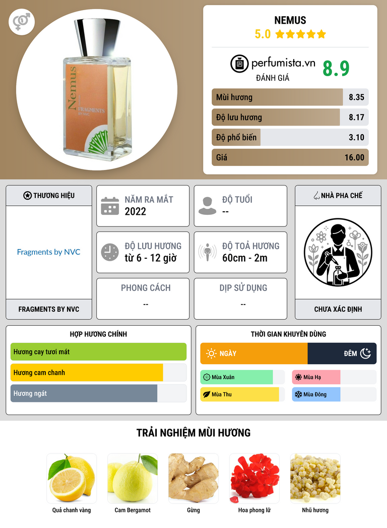 Thông tin chi tiết Nemus