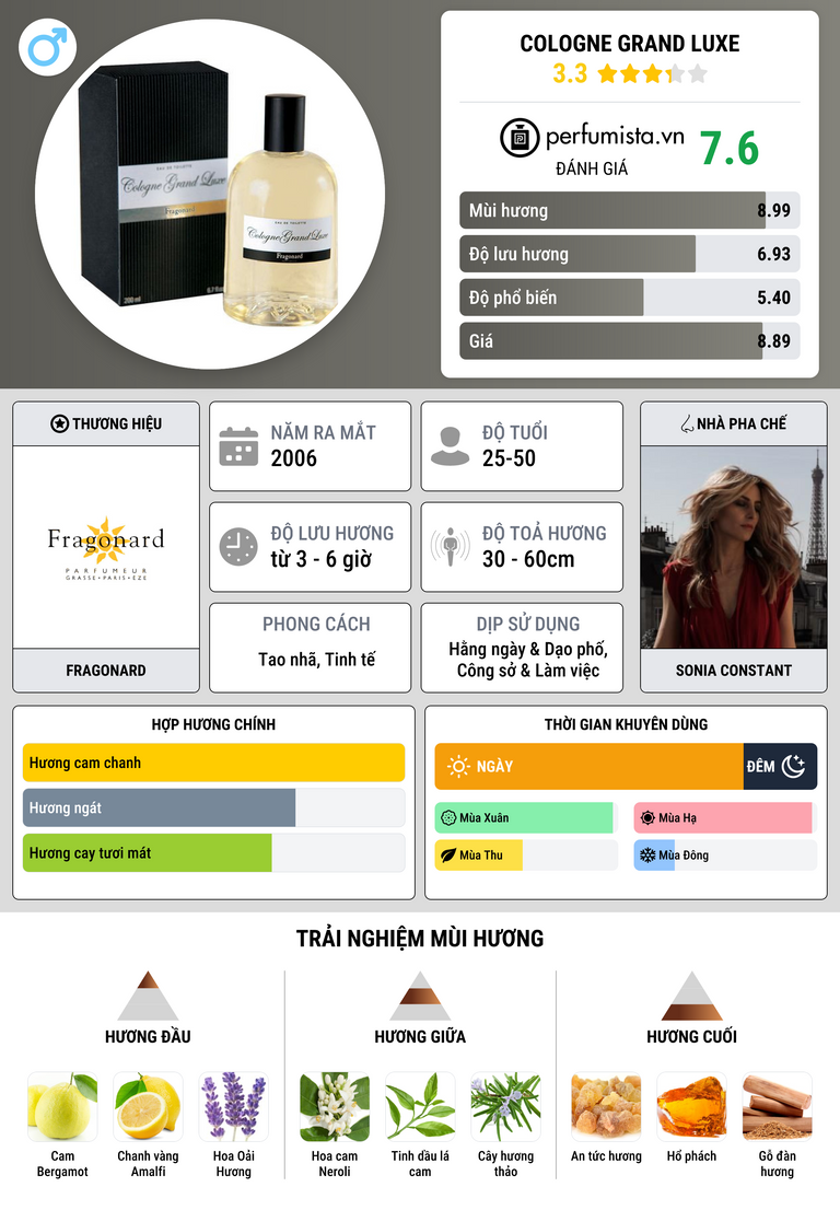 Thông tin chi tiết Cologne Grand Luxe