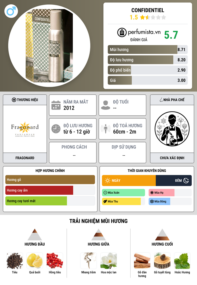 Thông tin chi tiết Confidentiel