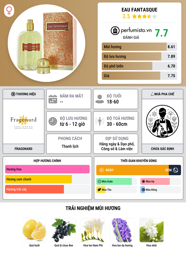 Thông tin chi tiết Eau Fantasque
