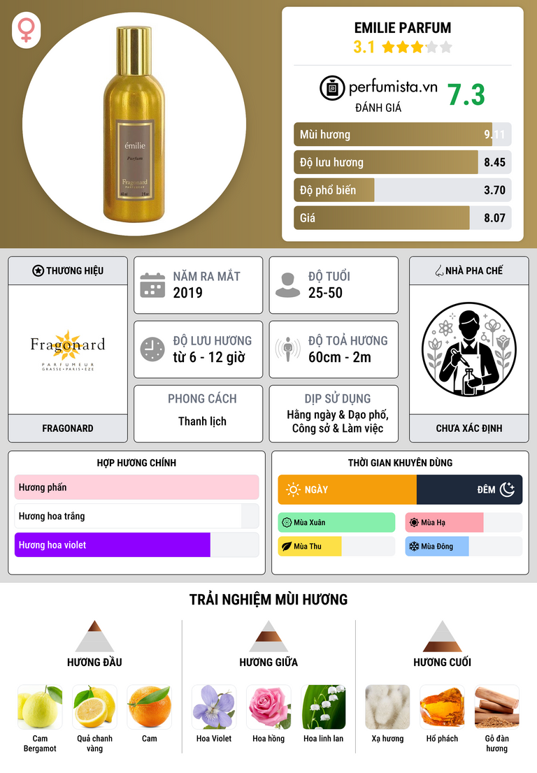 Thông tin chi tiết Emilie Parfum