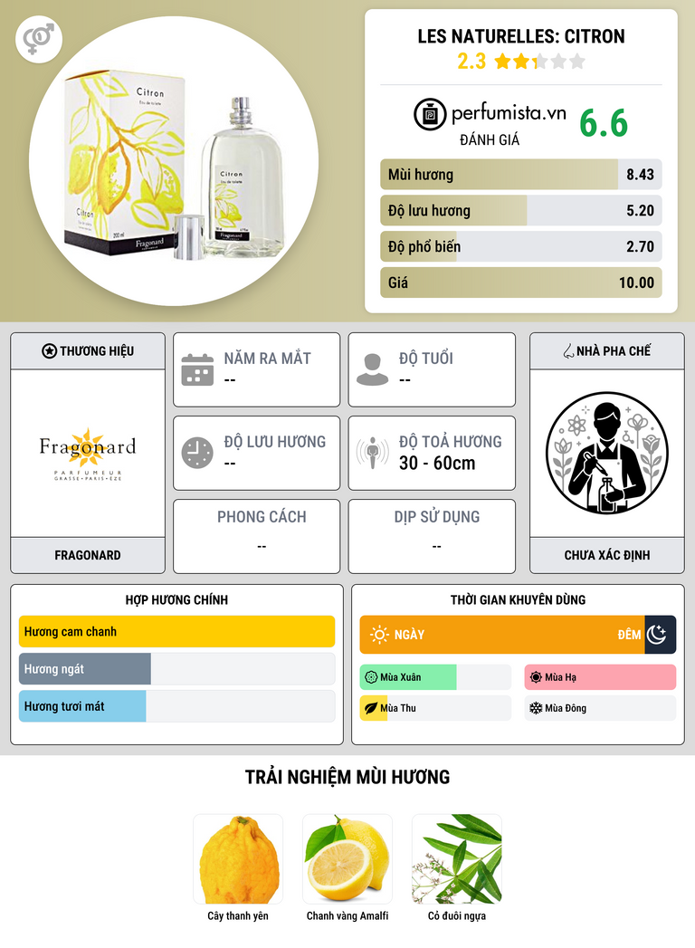 Thông tin chi tiết Les Naturelles: Citron