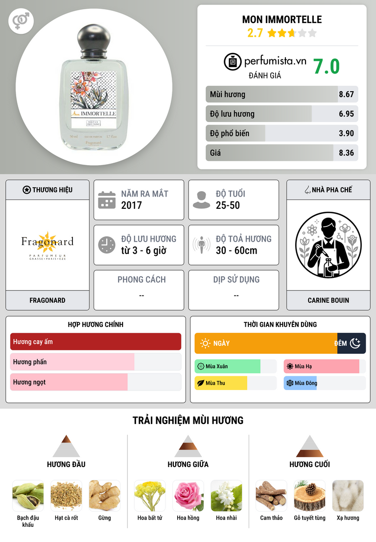 Thông tin chi tiết Mon Immortelle