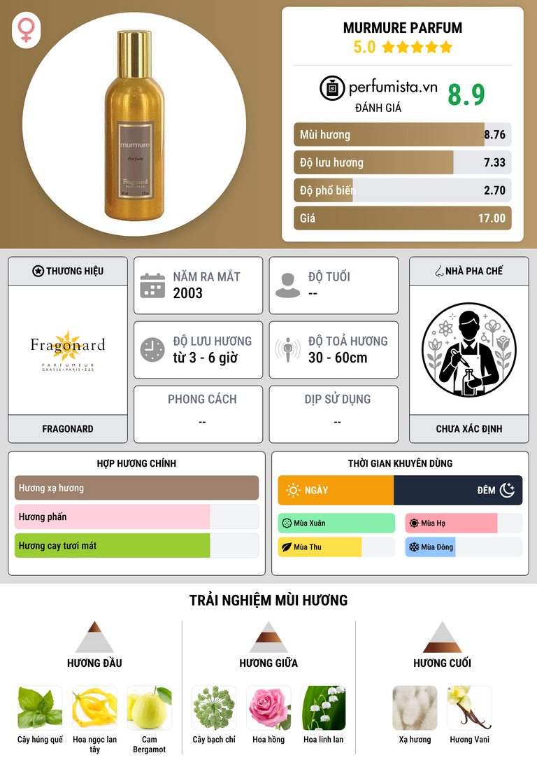 Thông tin chi tiết Murmure Parfum
