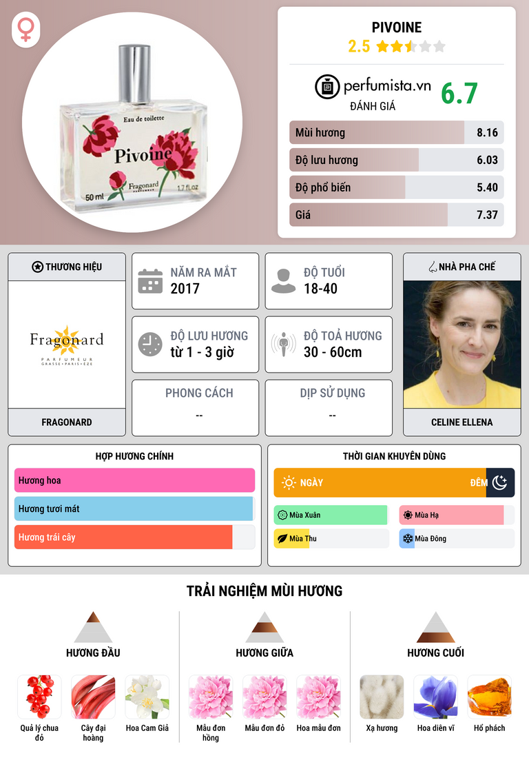 Thông tin chi tiết Pivoine