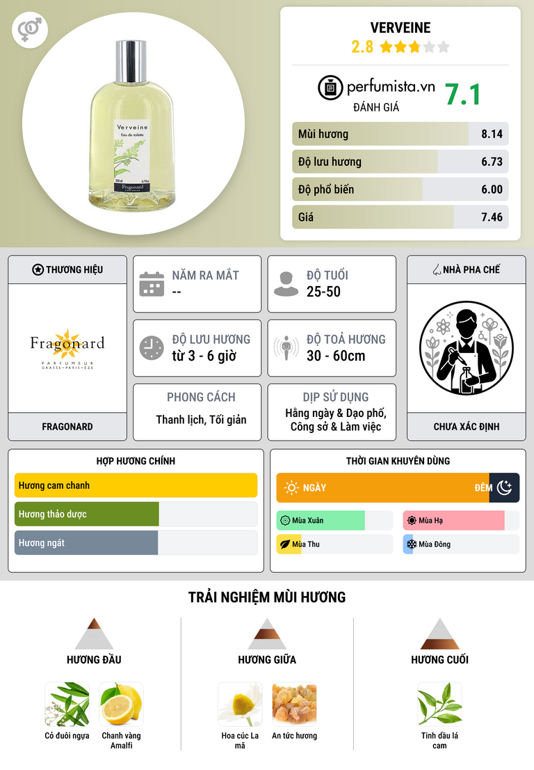 Thông tin chi tiết Verveine