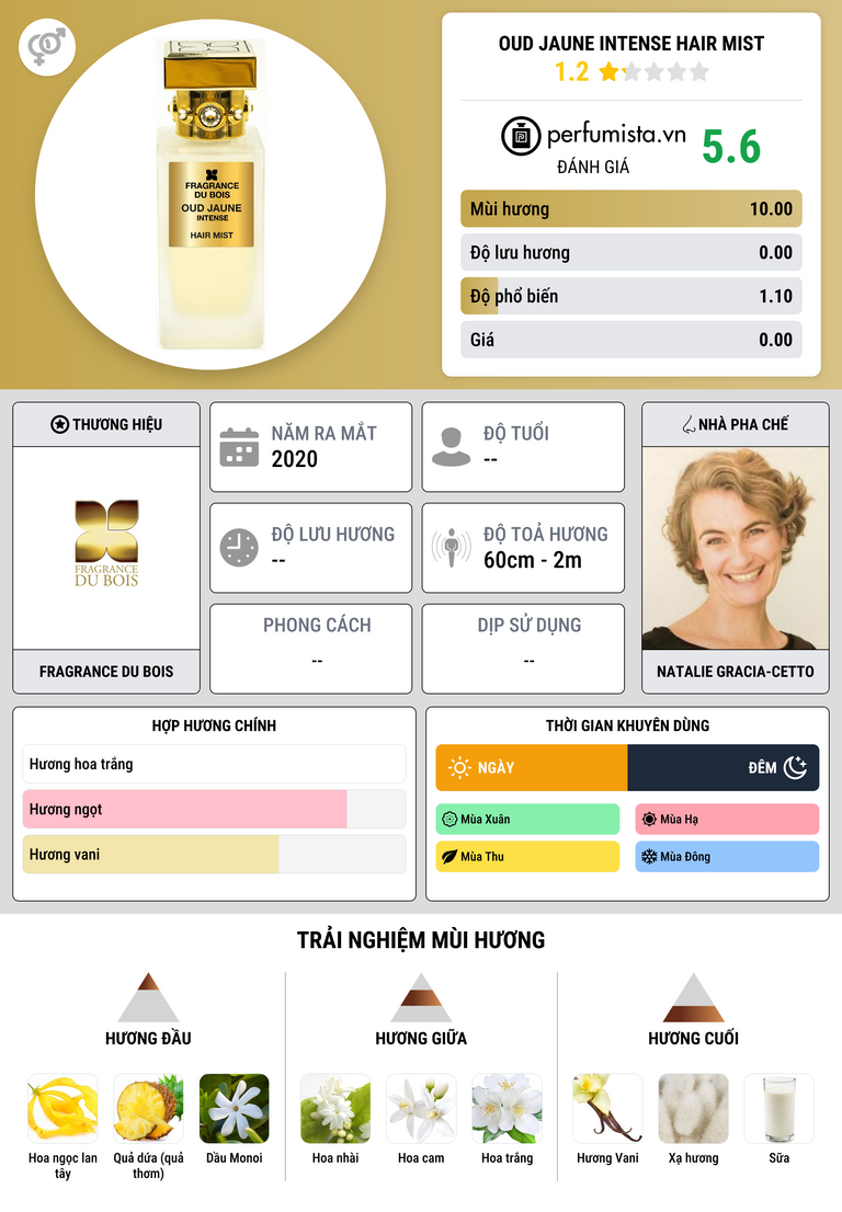 Thông tin chi tiết Oud Jaune Intense Hair Mist