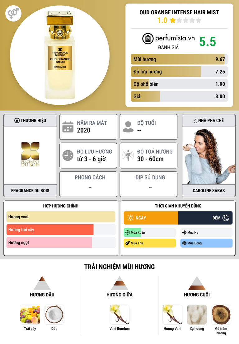 Thông tin chi tiết Oud Orange Intense Hair Mist