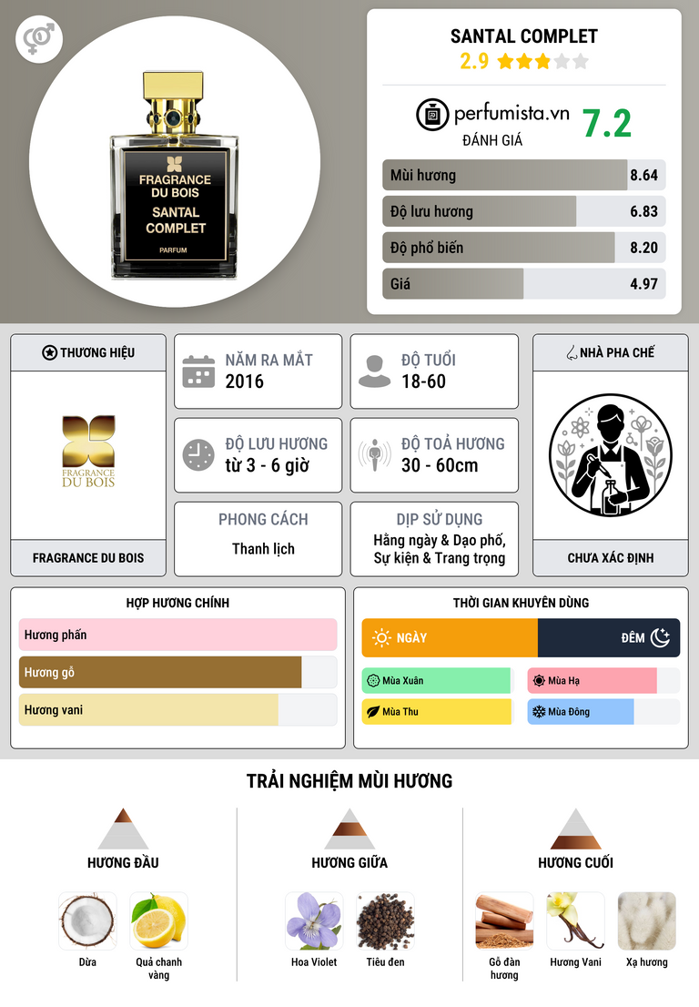 Thông tin chi tiết Santal Complet