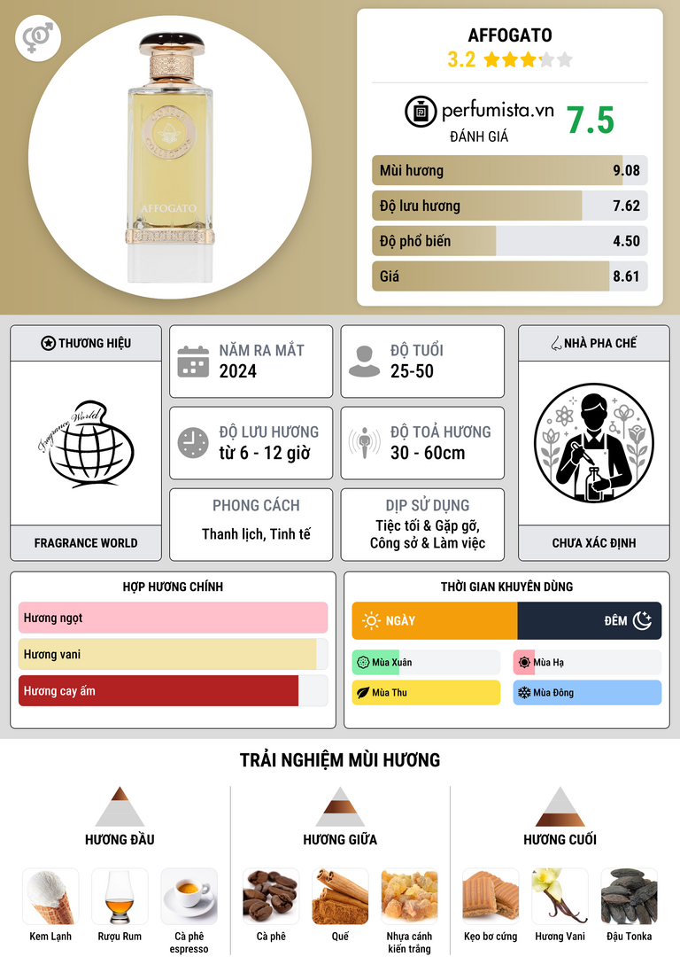 Thông tin chi tiết Affogato