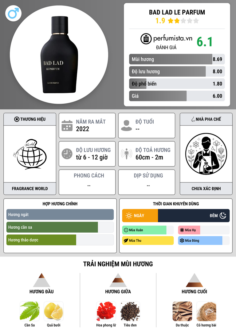 Thông tin chi tiết Bad Lad Le Parfum