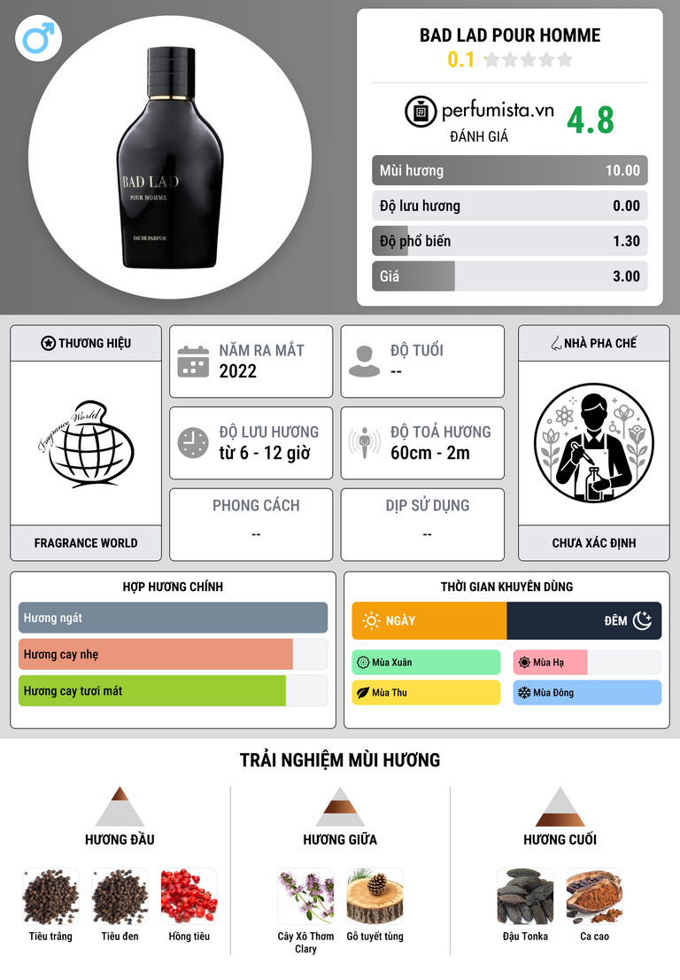 Thông tin chi tiết Bad Lad Pour Homme