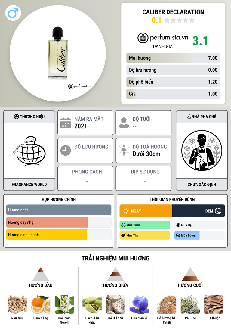 Thông tin chi tiết Caliber Declaration