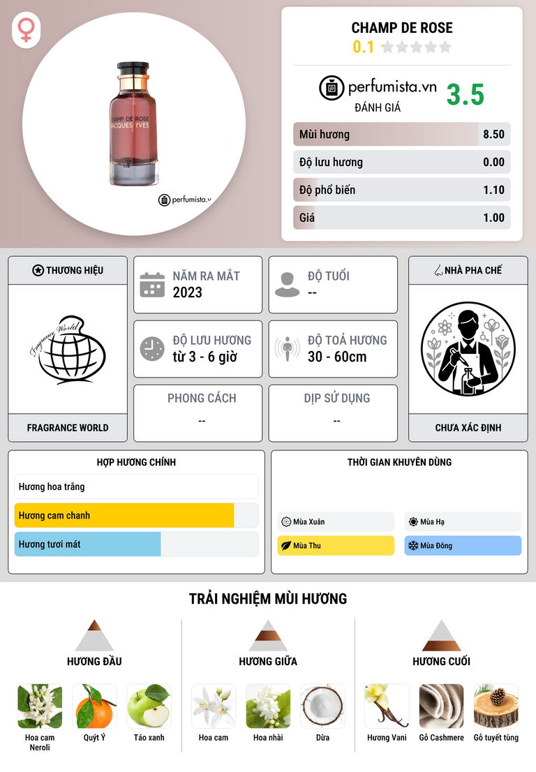 Thông tin chi tiết Champ De Rose