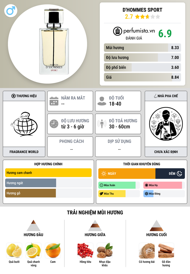 Thông tin chi tiết D'hommes Sport