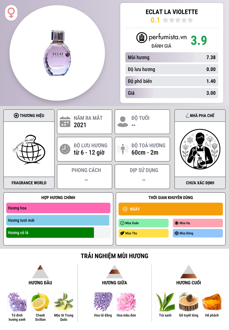Thông tin chi tiết Eclat La Violette
