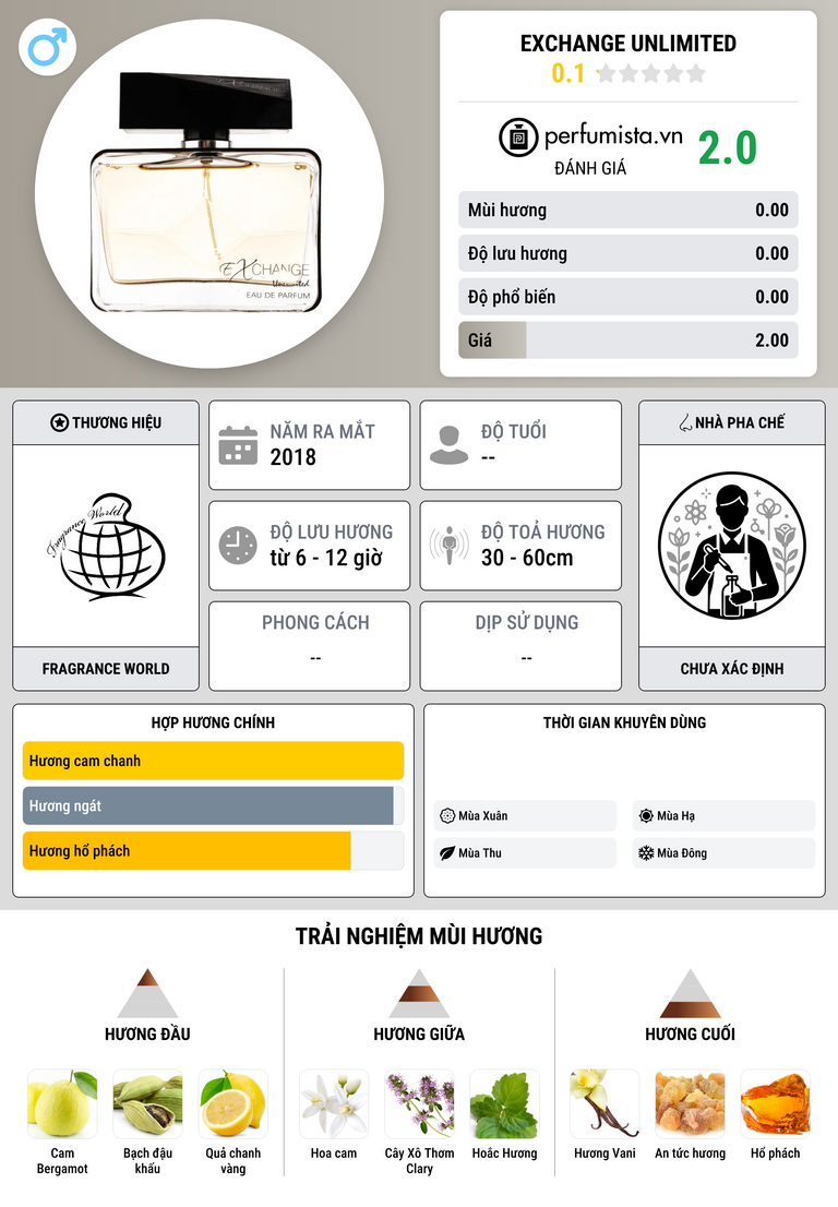 Thông tin chi tiết Exchange Unlimited