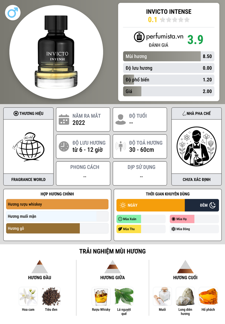 Thông tin chi tiết Invicto Intense
