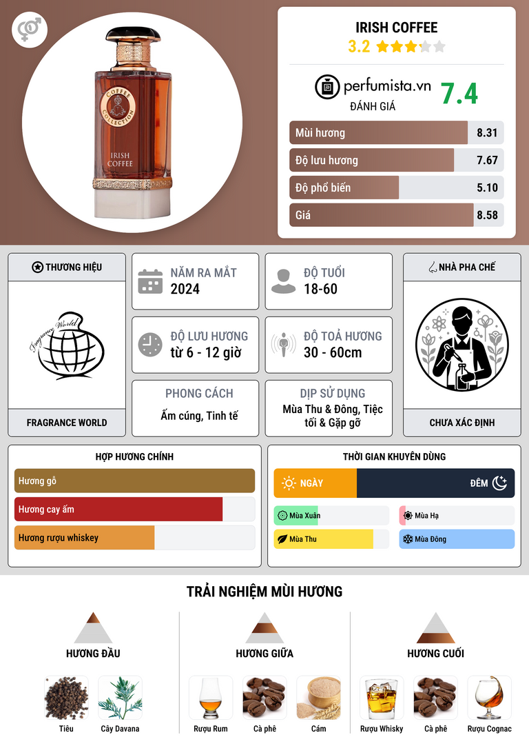 Thông tin chi tiết Irish Coffee