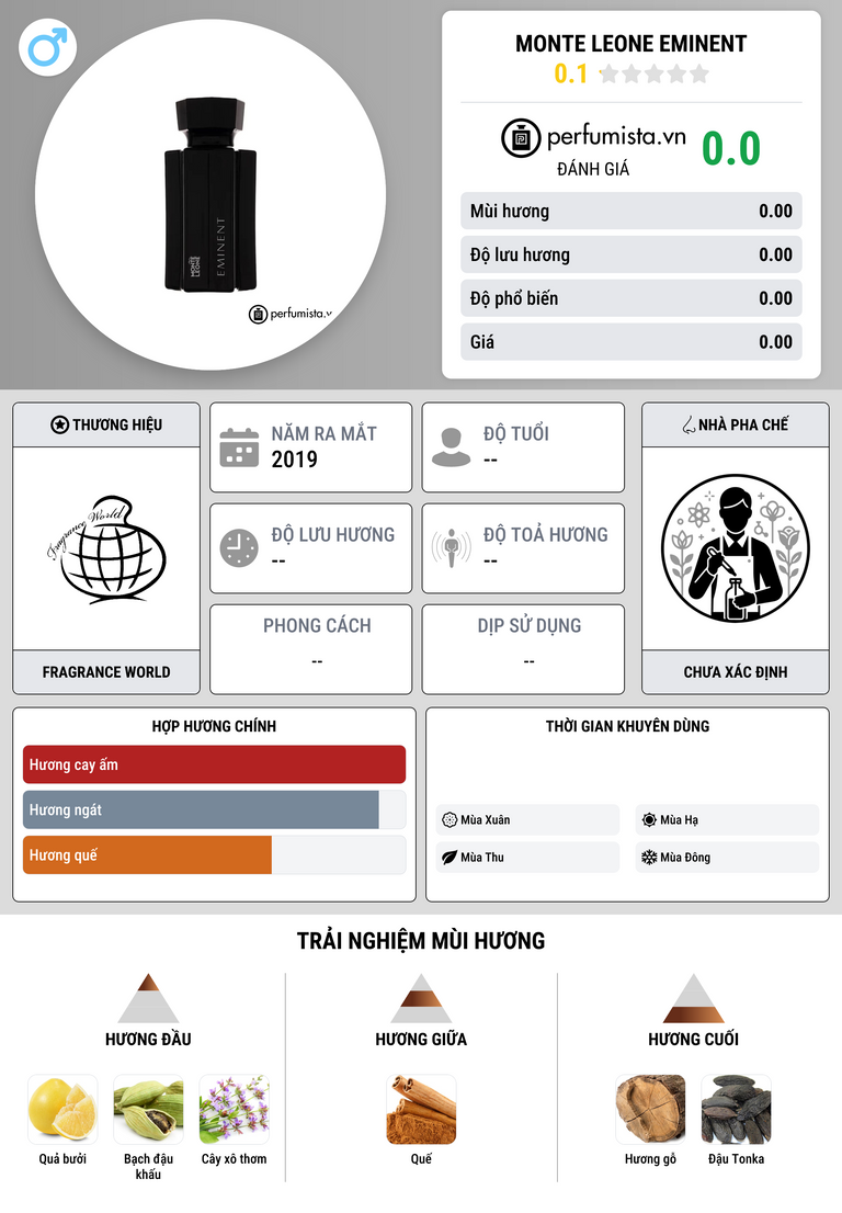 Thông tin chi tiết Monte Leone Eminent