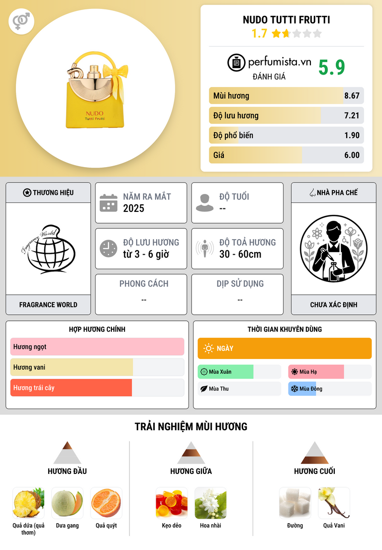 Thông tin chi tiết NUDO TUTTI FRUTTI