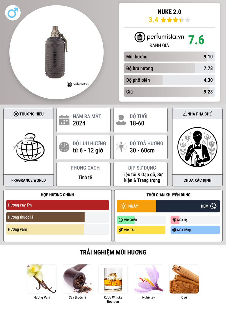 Thông tin chi tiết Nuke 2.0