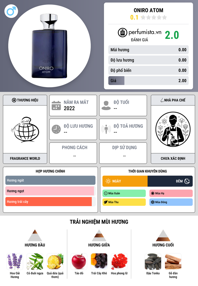 Thông tin chi tiết Oniro Atom