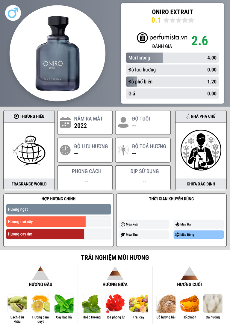Thông tin chi tiết Oniro Extrait