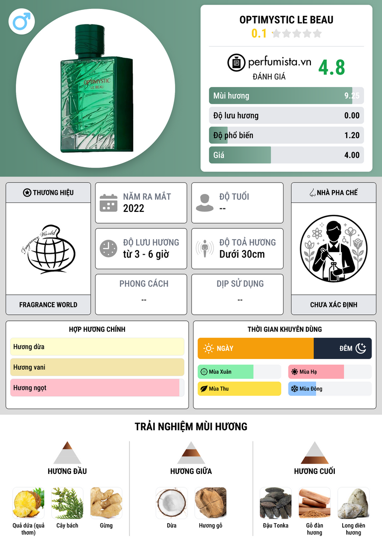 Thông tin chi tiết Optimystic Le Beau