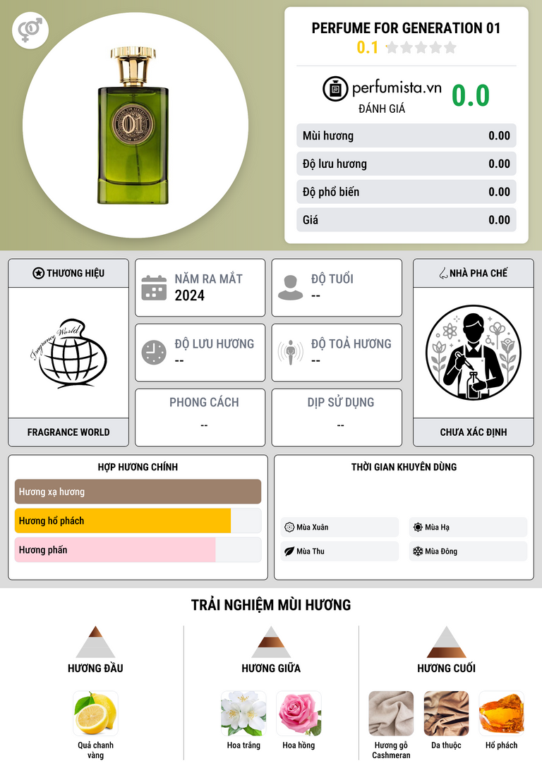 Thông tin chi tiết Perfume For Generation 01