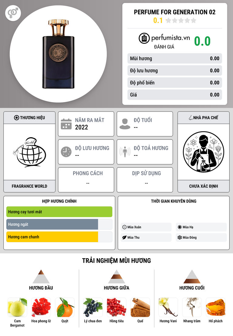 Thông tin chi tiết Perfume for Generation 02