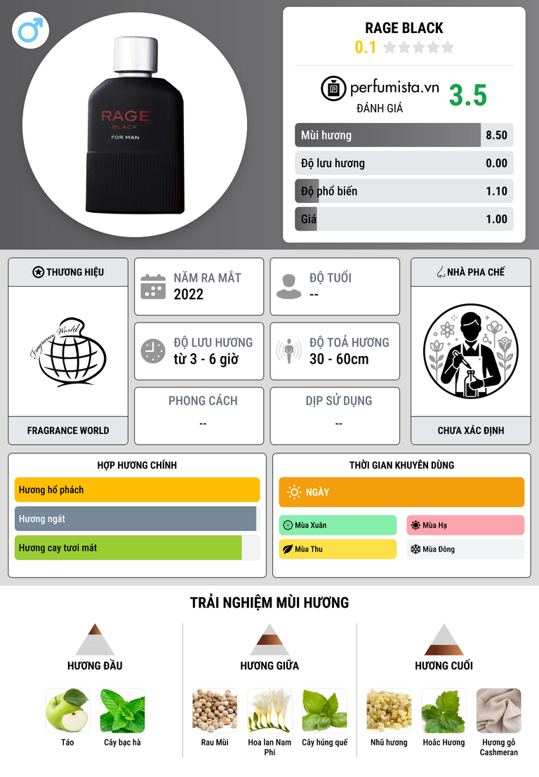 Thông tin chi tiết Rage Black