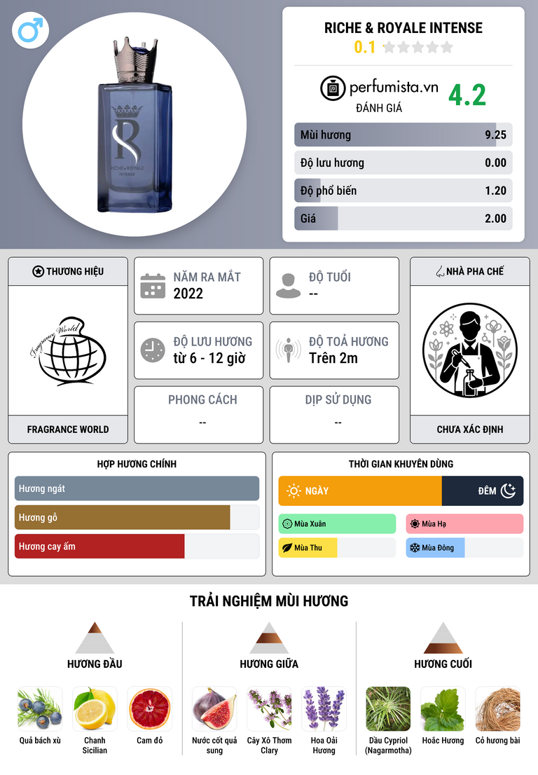 Thông tin chi tiết Riche & Royale Intense
