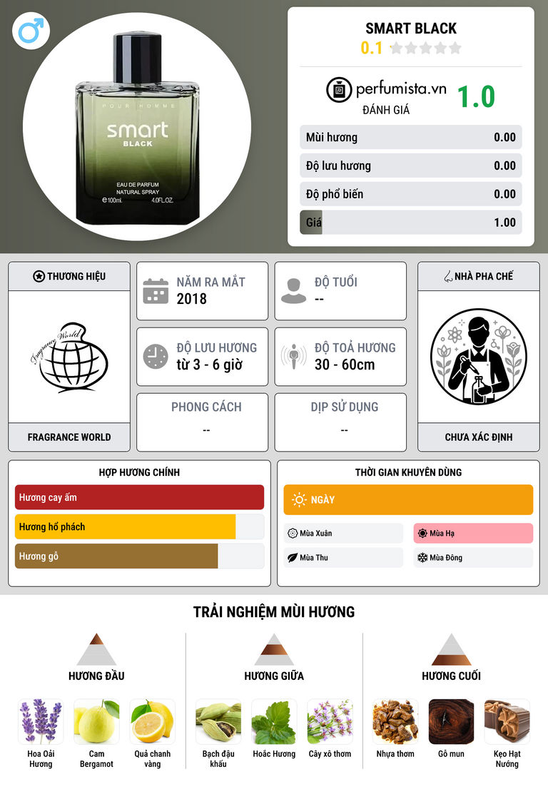 Thông tin chi tiết Smart Black
