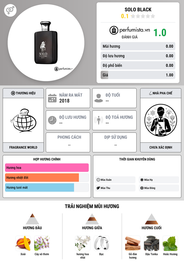 Thông tin chi tiết Solo Black