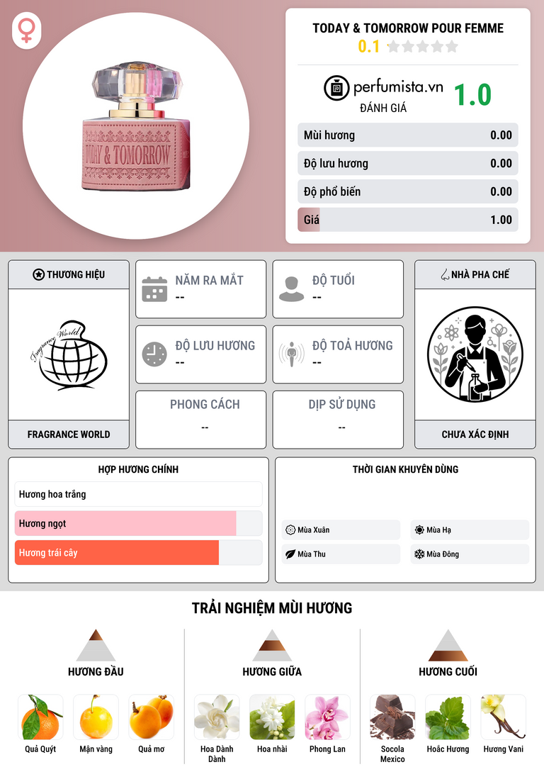 Thông tin chi tiết Today & Tomorrow Pour Femme