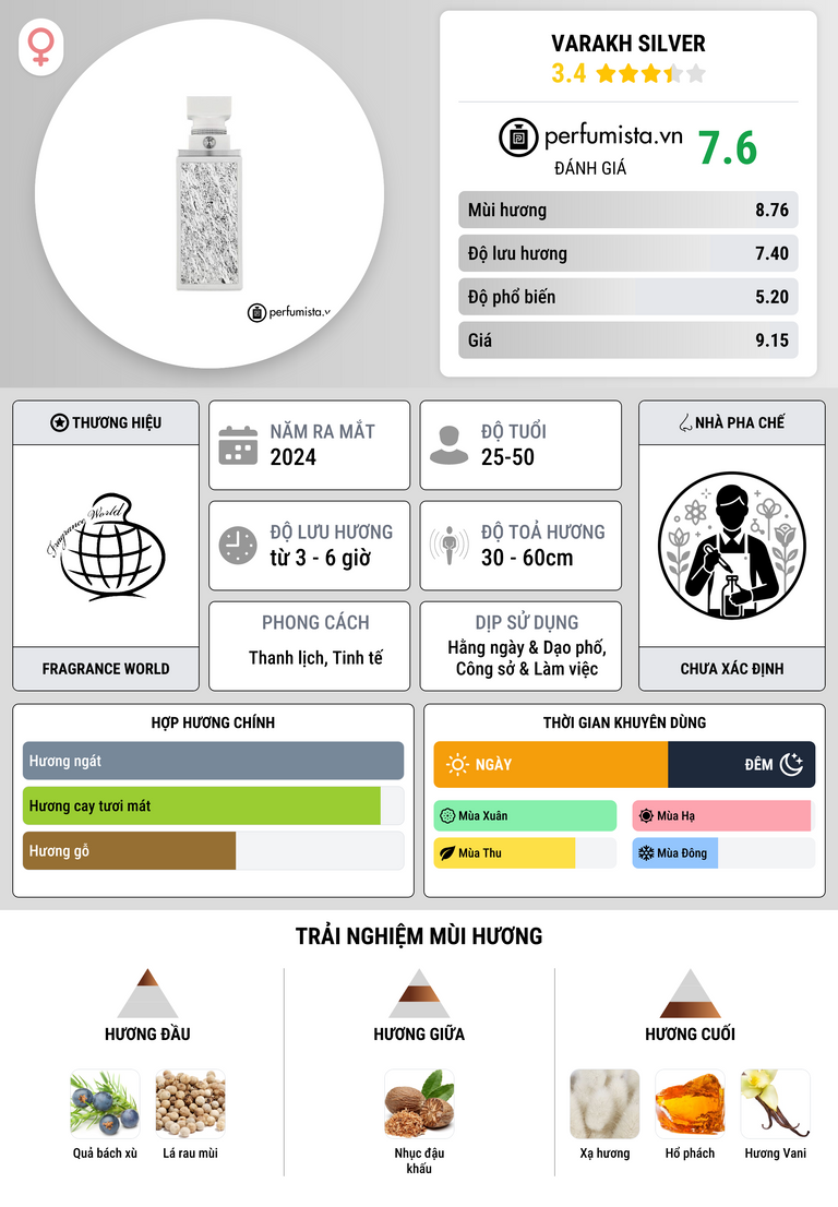 Thông tin chi tiết Varakh Silver