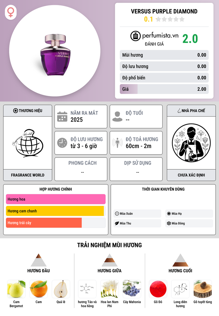 Thông tin chi tiết Versus Purple Diamond