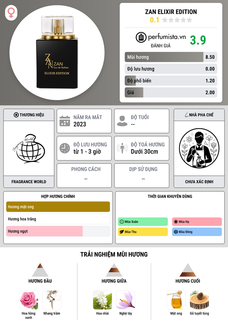 Thông tin chi tiết Zan Elixir Edition