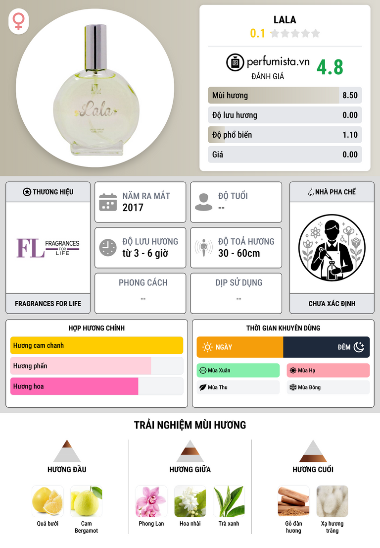 Thông tin chi tiết Lala