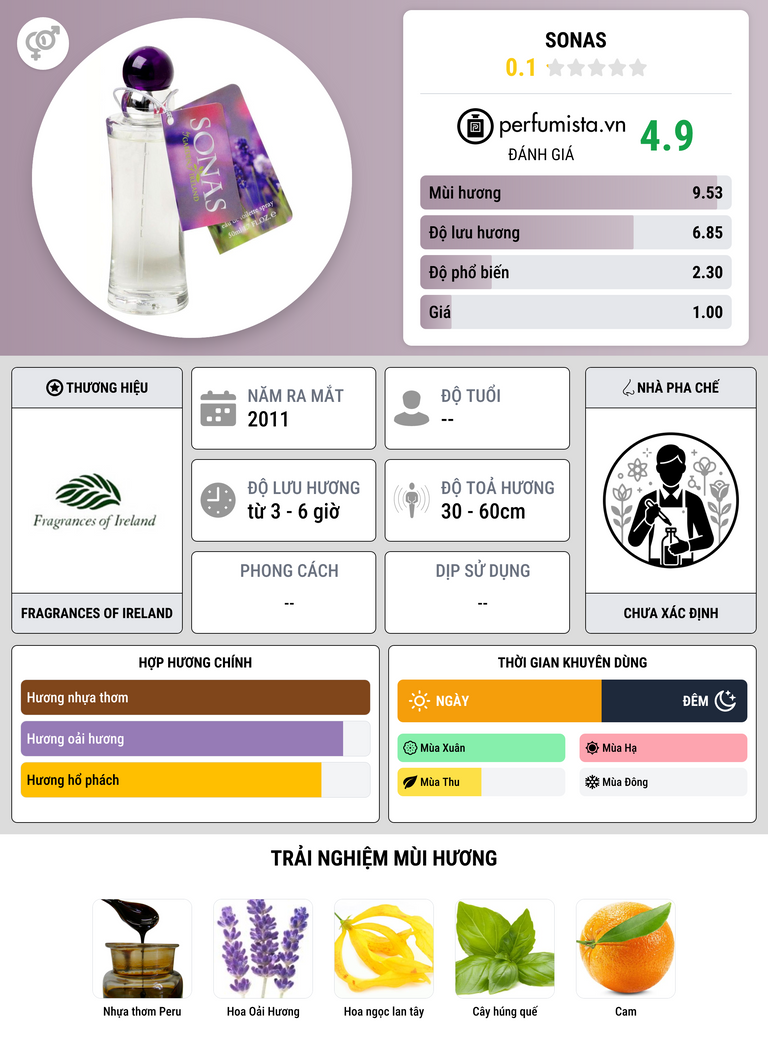 Thông tin chi tiết Sonas