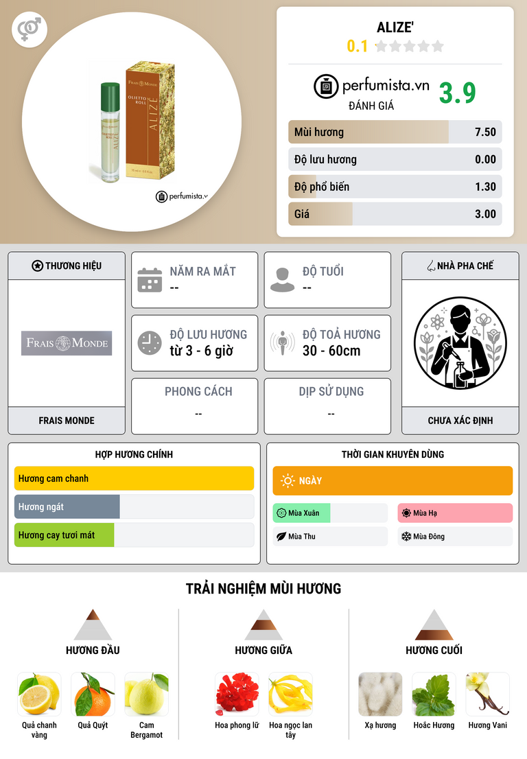 Thông tin chi tiết Alize'