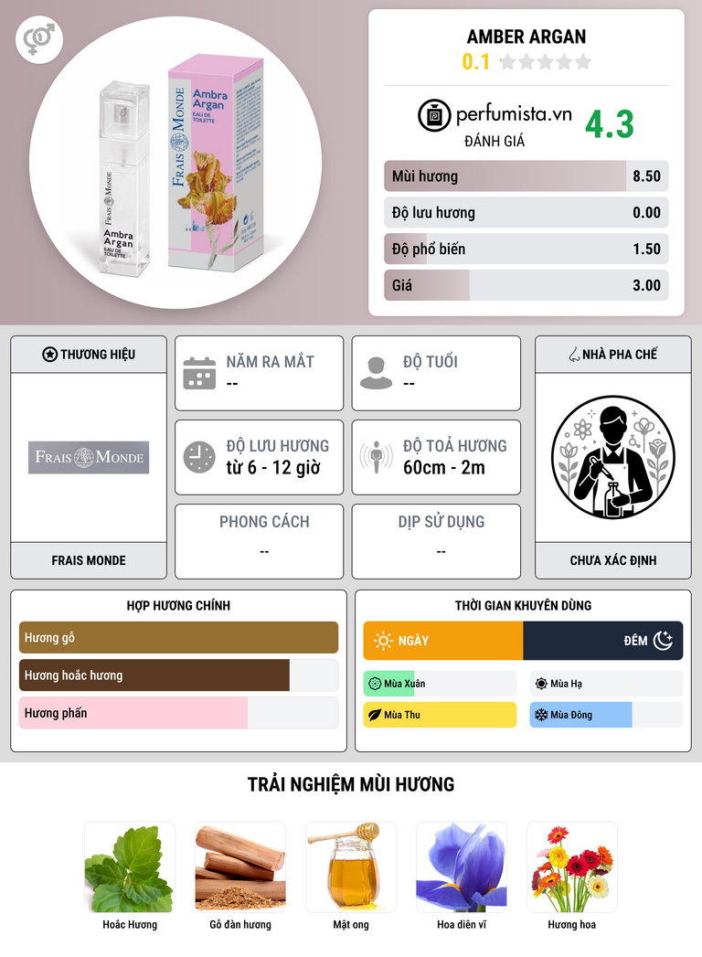 Thông tin chi tiết Amber Argan